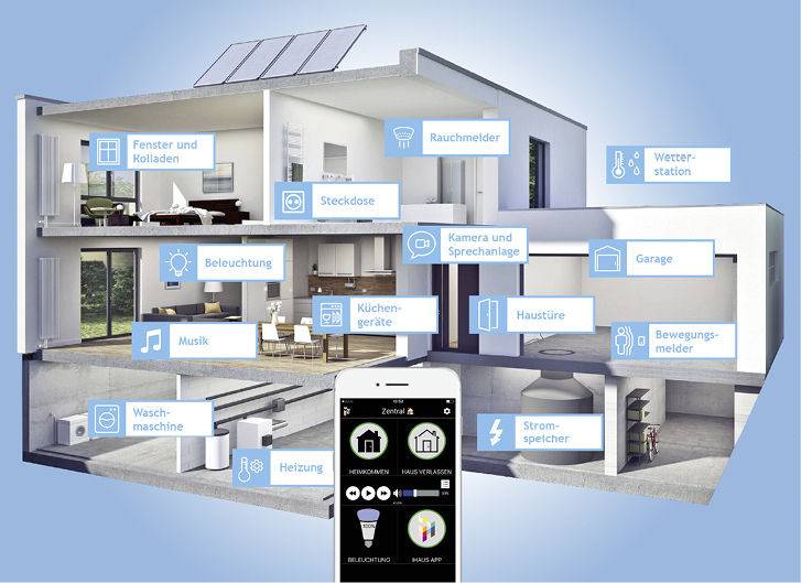 Schritt F r Schritt Smart Home Einrichten Haustec