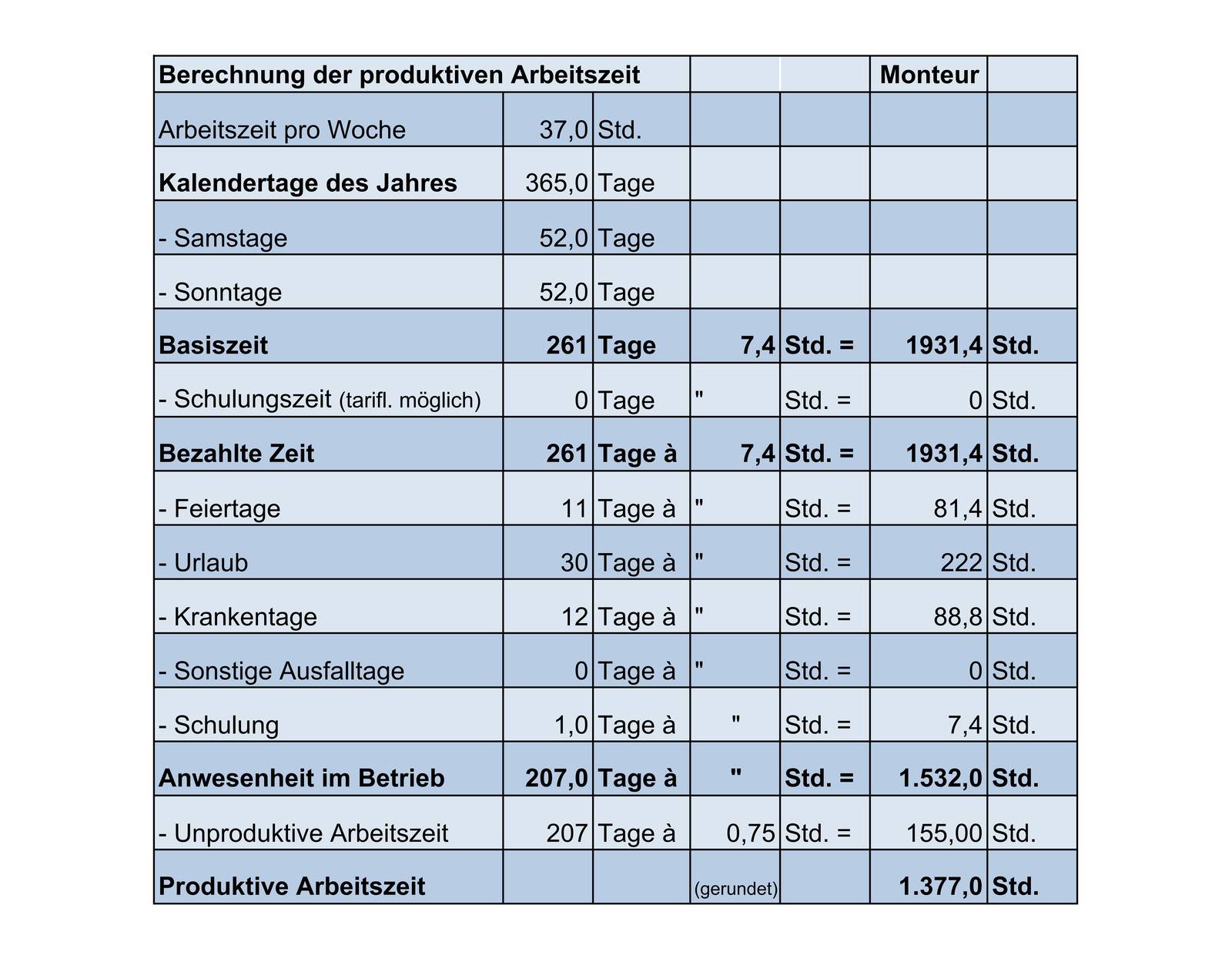 Wie entsteht eigentlich ein Stundenverrechnungssatz? Haustec