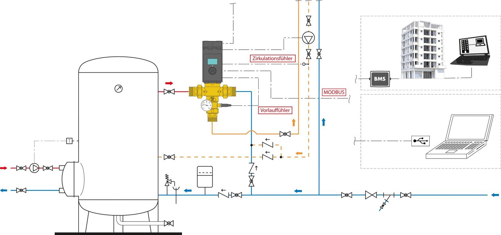 Caleffi Legiomix 2.0 Elektronischer Thermomischer Haustec