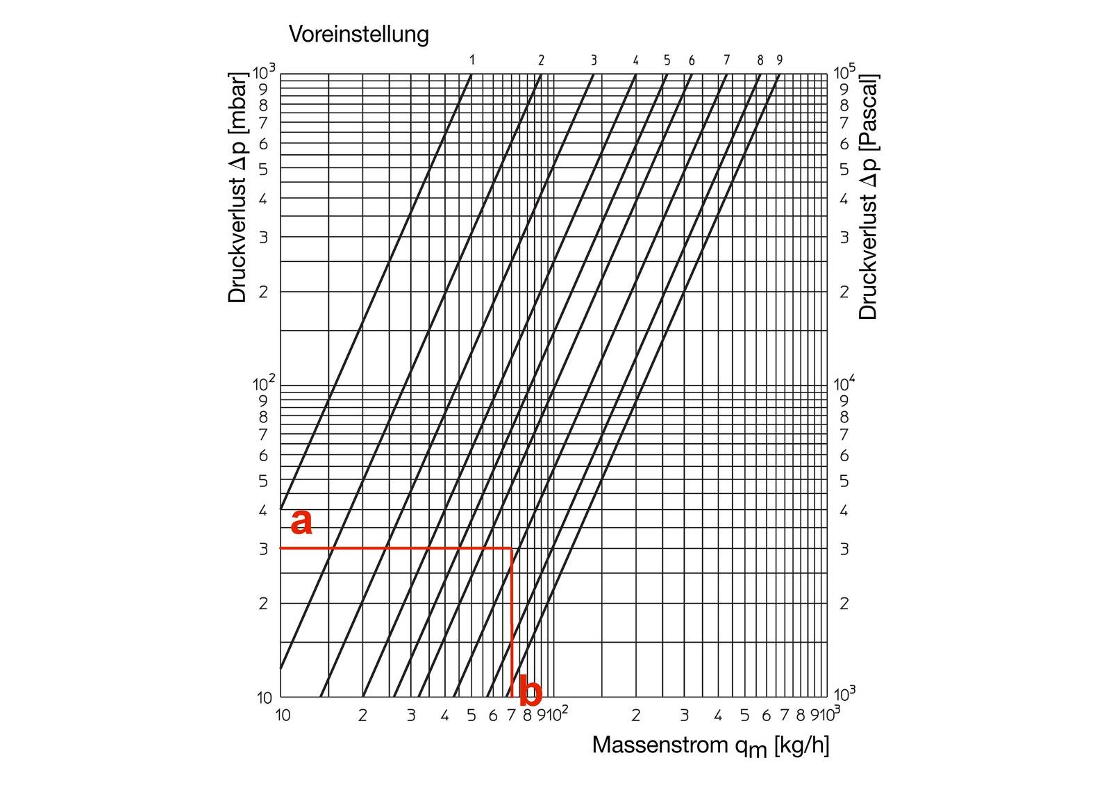 Wie funktioniert eigentlich die Regelung eines Ventils | Haustec