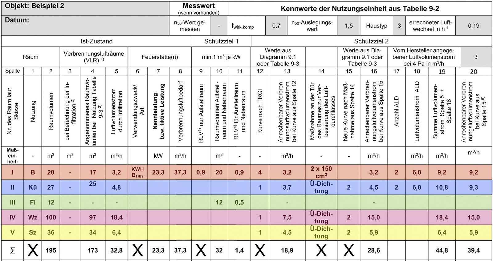 Berechnung des Verbrennungsluftverbundes nach TRGI 2018 Haustec