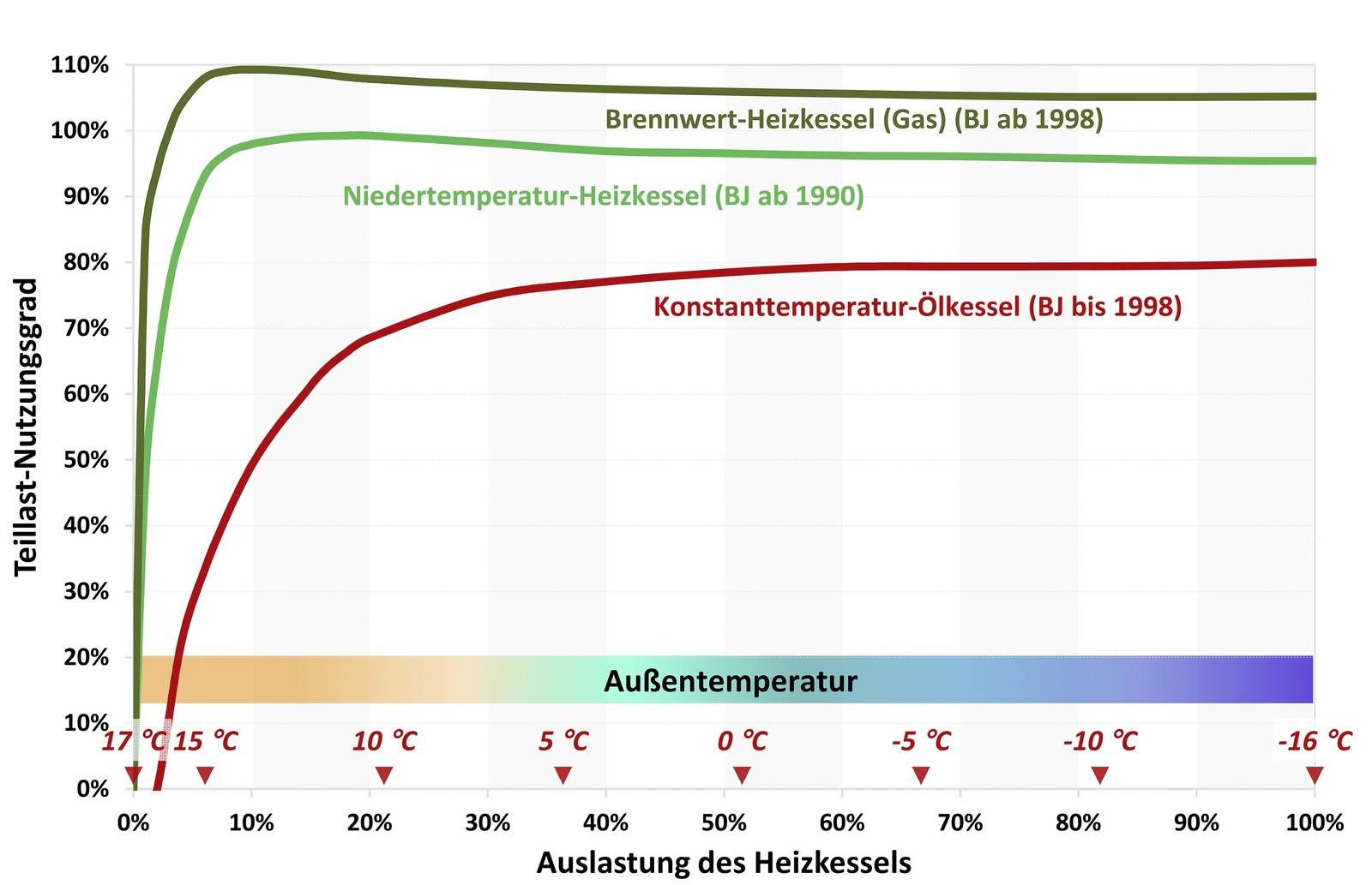 Heizlast nach DIN EN 12831: Die Lücke zwischen Regelwerk und Realität ...