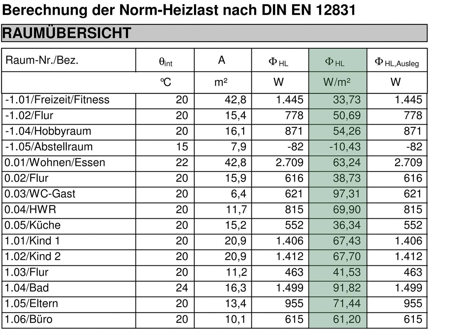 Wie funktioniert die Vorlauftemperatur einer Fußbodenheizung? Haustec