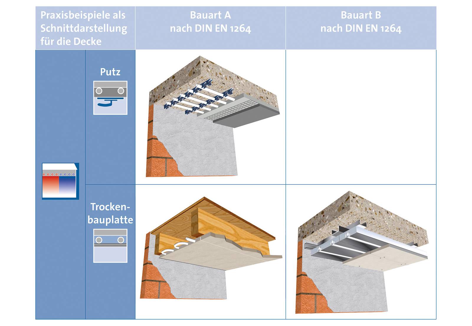 So lässt sich eine Deckenkühlung installieren | Haustec