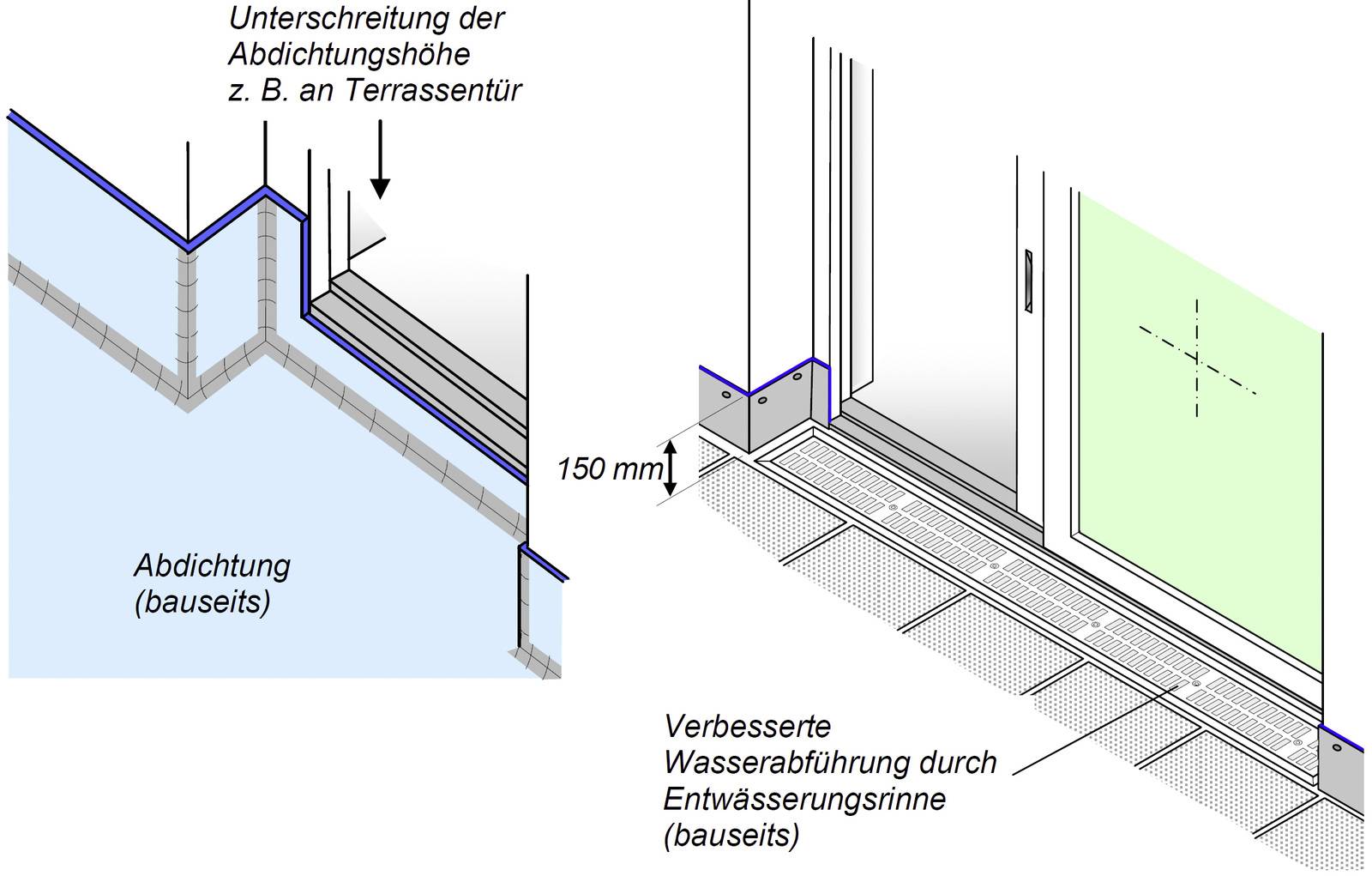 Montageplanung Bodentiefe Fenster und Türen planen und abdichten Haustec