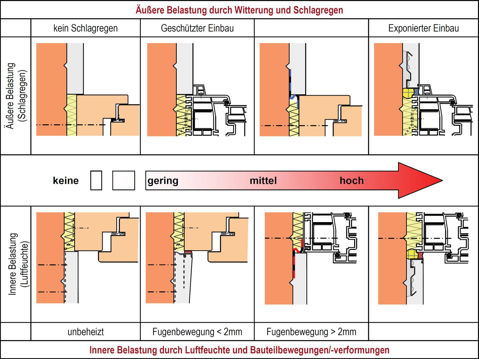 Montageplanung Bodentiefe Fenster und Türen planen und abdichten Haustec
