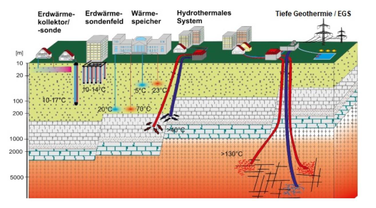 Baden-Württemberg setzt auf Tiefe Geothermie | Haustec