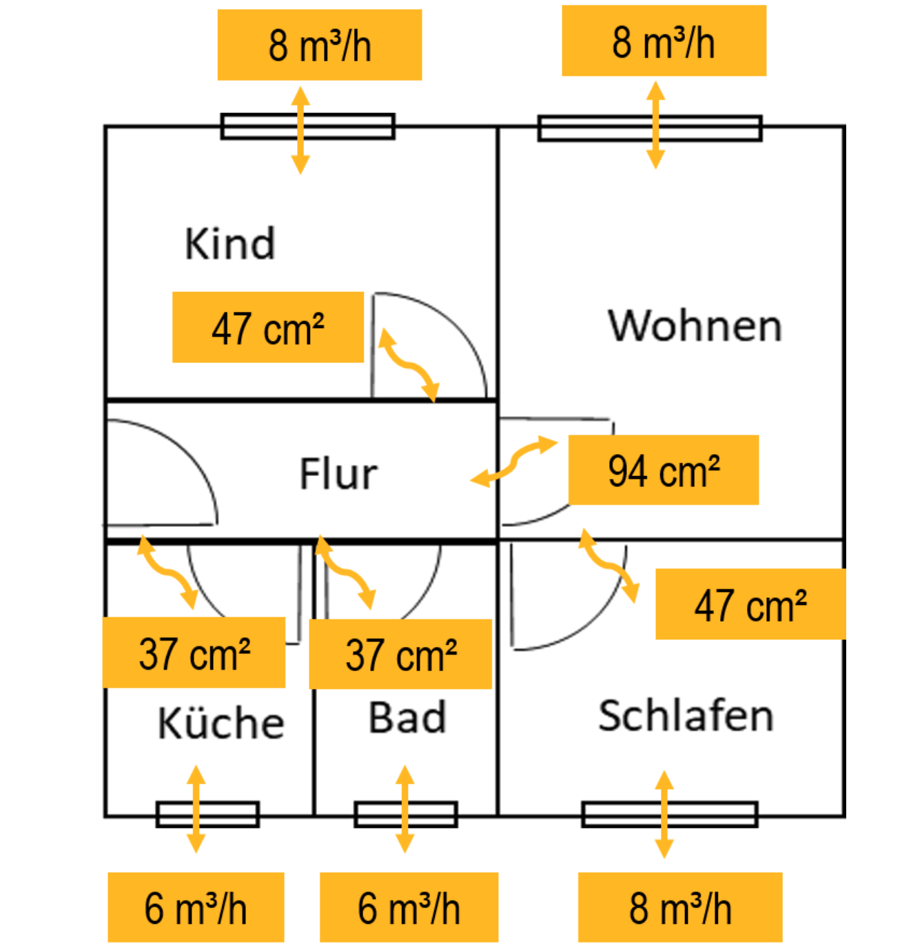DIN 19466 Die wichtigsten Neuerungen der Lüftungsnorm, Teil 3 Haustec DIN 19466 Die wichtigsten Neuerungen der Lüftungsnorm, Teil 3 Haustec