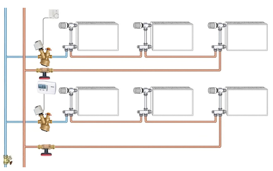 Was sind Heizungen mit Einrohrsystem