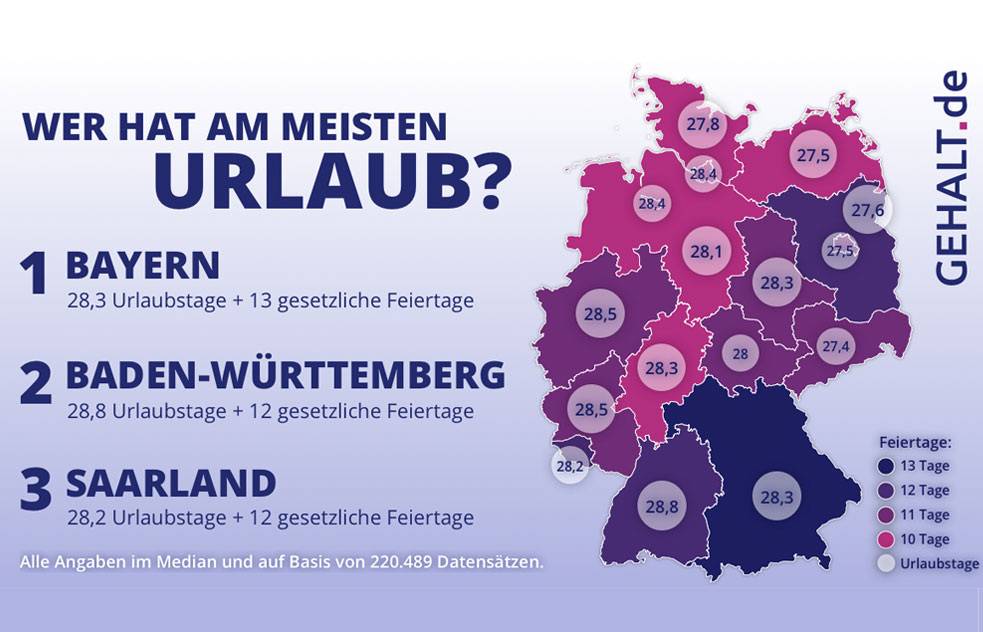 Wer hat die meisten Urlaubstage in Deutschland? Haustec