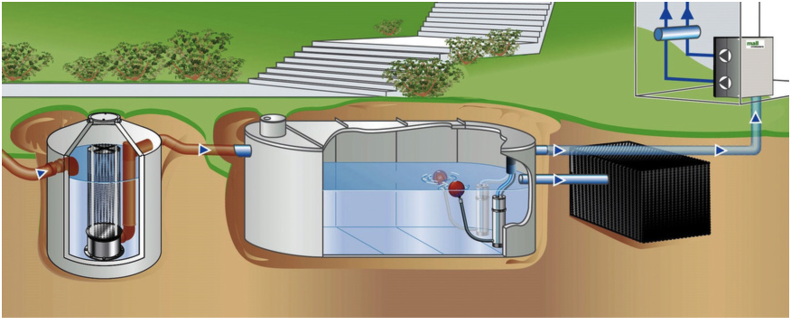 Intelligentes Wassermanagement für Sportplätze, Parkanlagen und Co