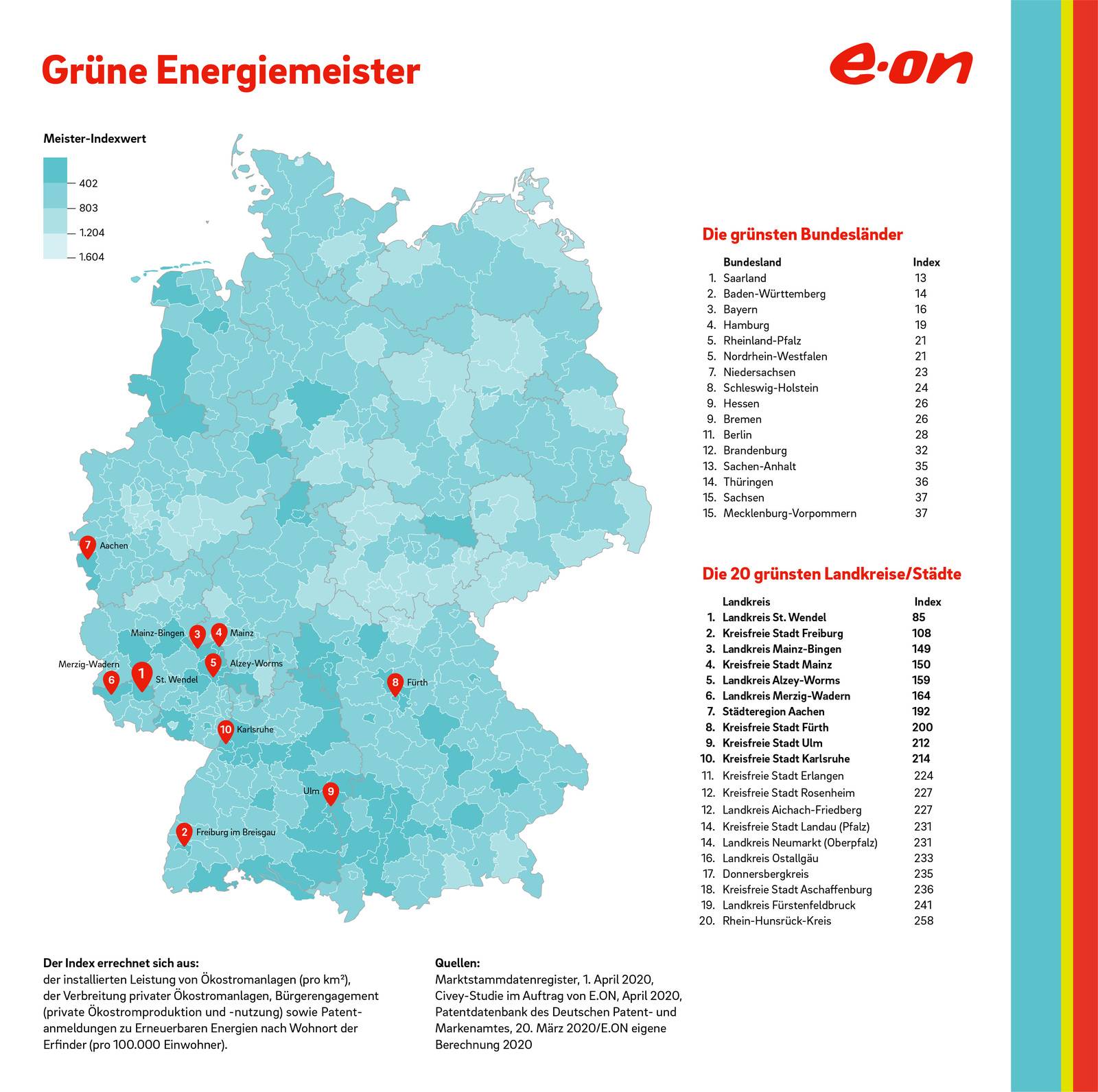 Energieatlas: Stand der Energiewende in Deutschland | Haustec Energieatlas: Stand der Energiewende in Deutschland | Haustec