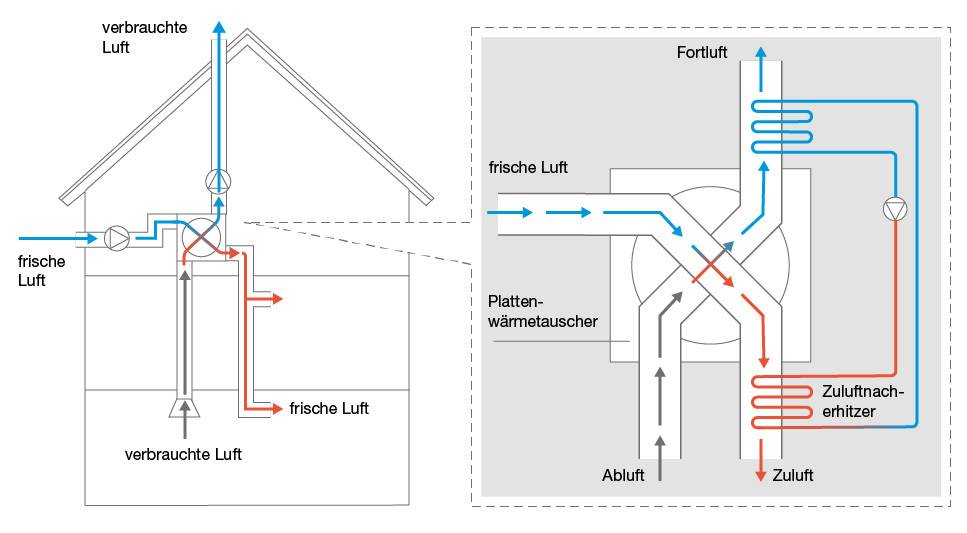 Wie funktionieren Luft/LuftWärmepumpen? Haustec