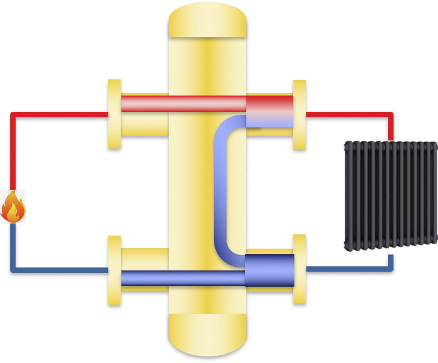 Hydraulische Weiche: Antworten auf die häufigsten Fragen | Haustec