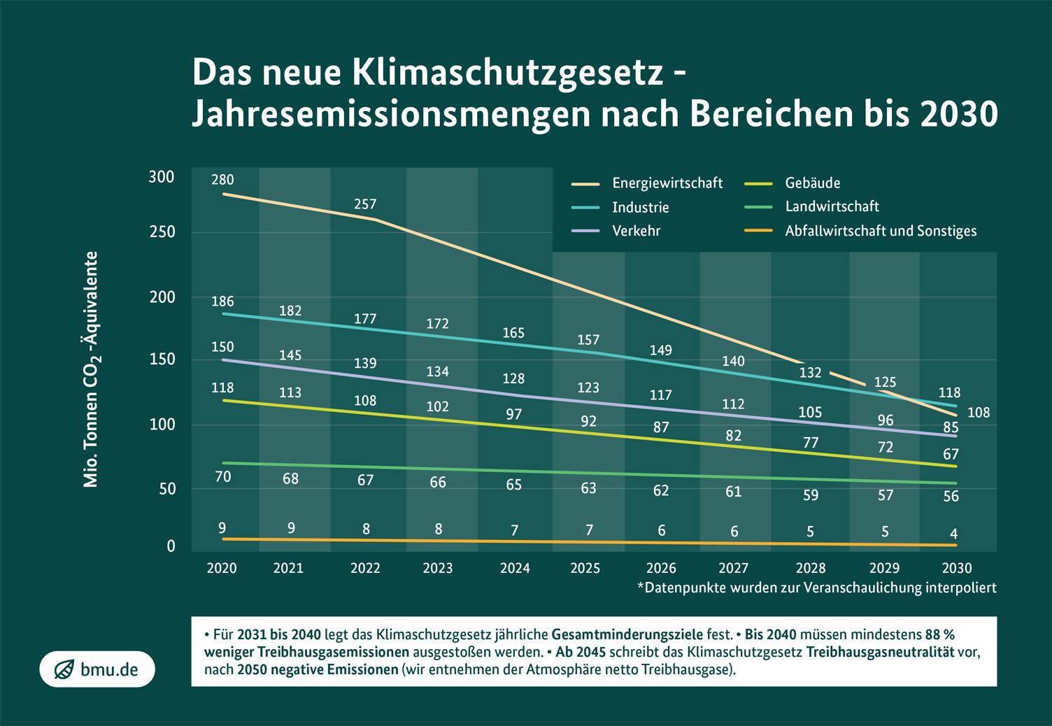 Klimaschutzgesetz: Spannende Zeiten für Handwerk und Planer | Haustec