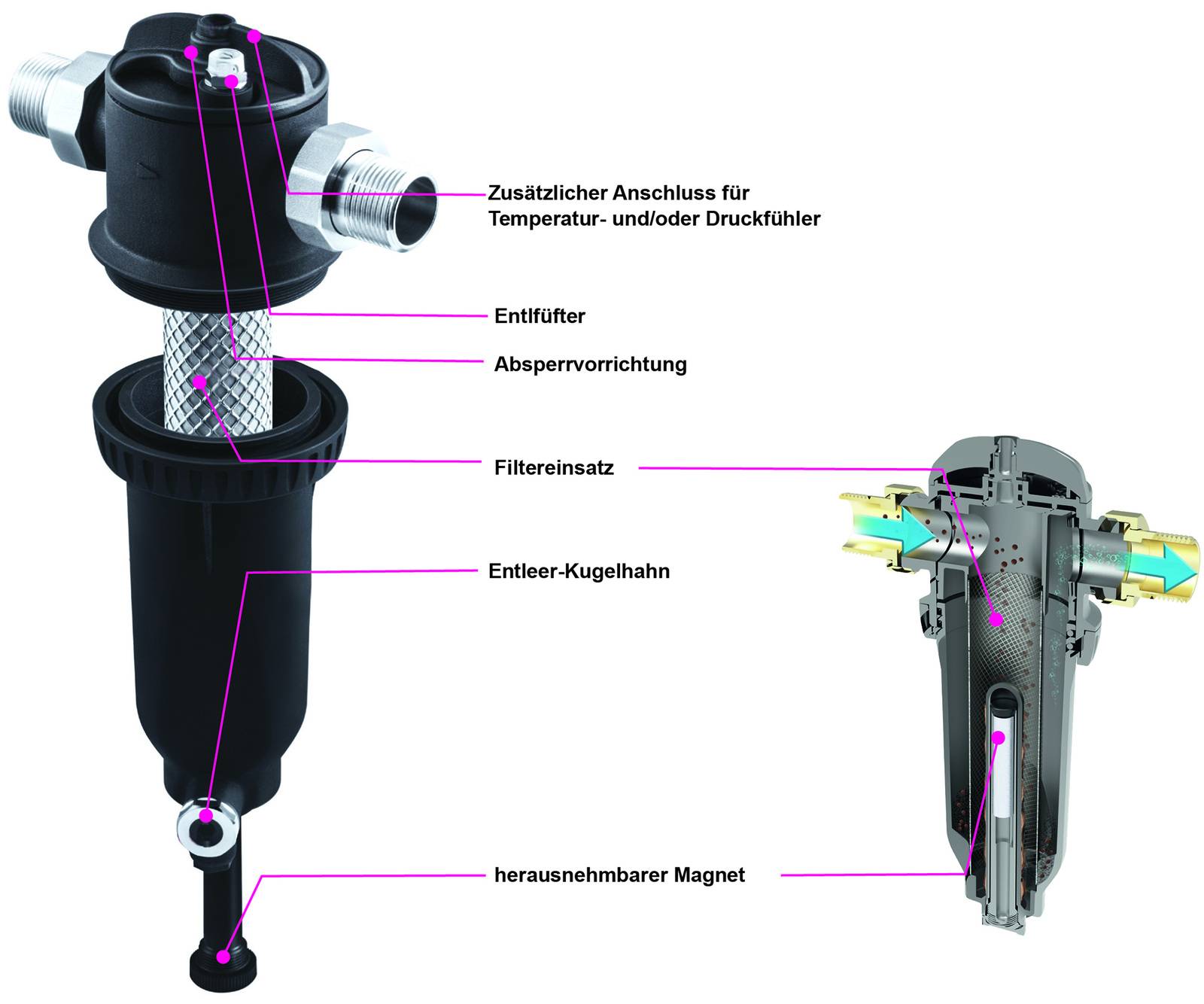 speziell für Wärmepumpen von RBM Haustec