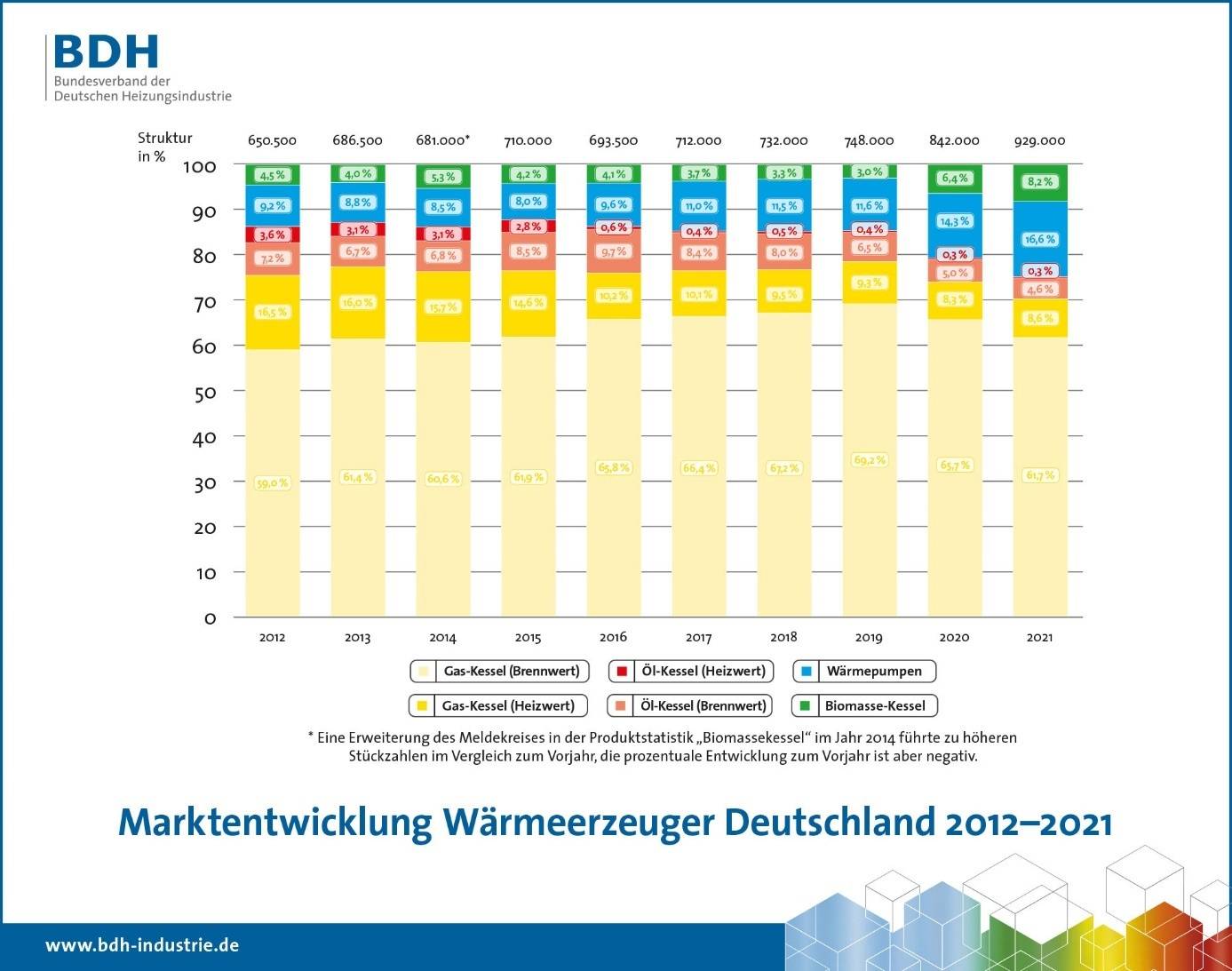  Alte Öl-/Gasheizungen: Keine erneuerbare GEG-Wärme(pumpen)pflicht ab Motiv 