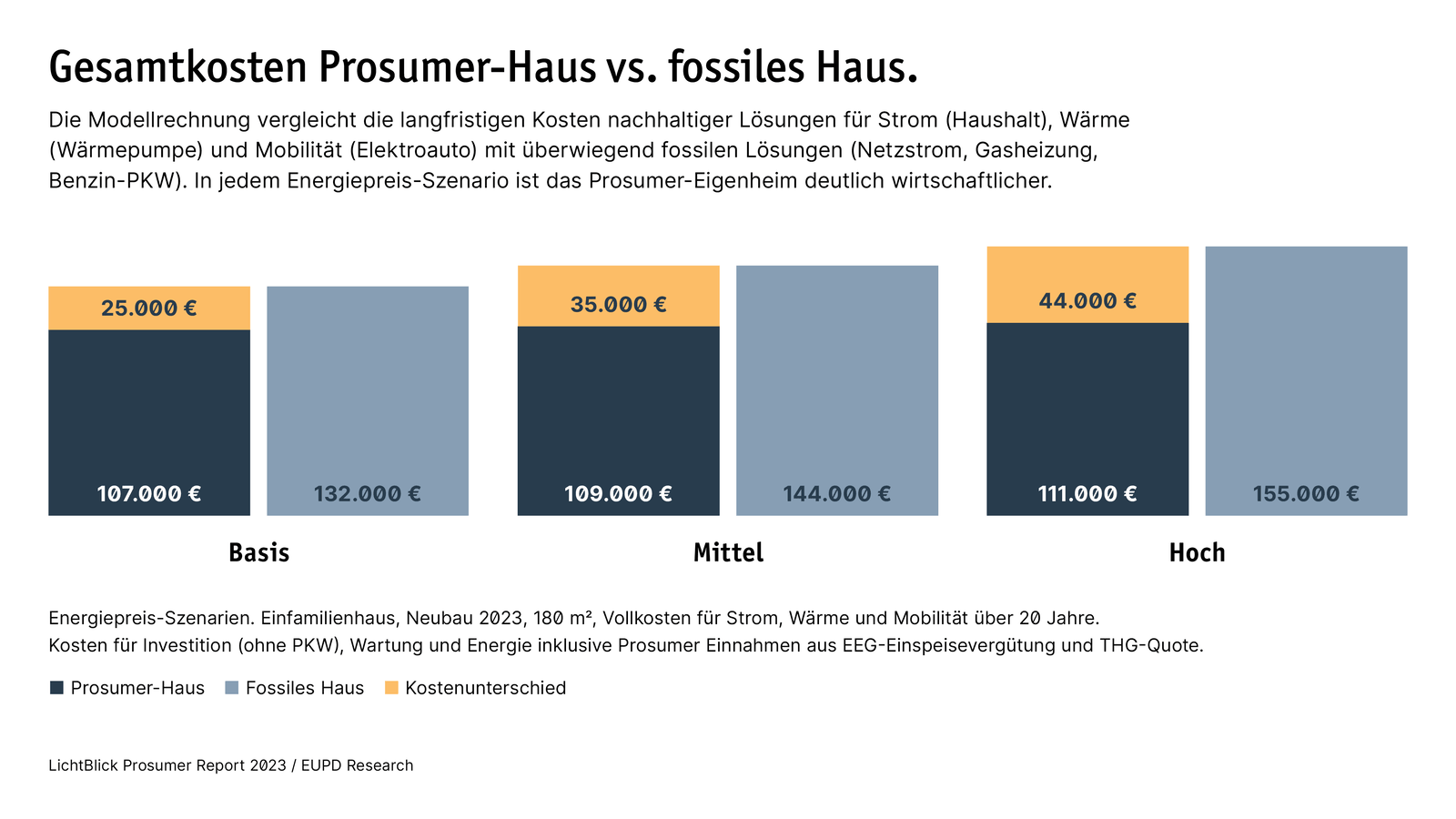 Lichtblick Strom Preiserhohung 2023