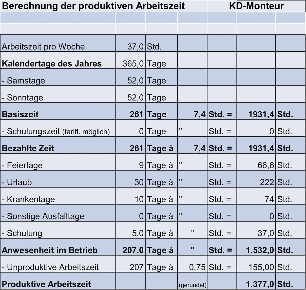 Stundenverrechnungssatz im Handwerk: So setzt er sich zusammen | Haustec