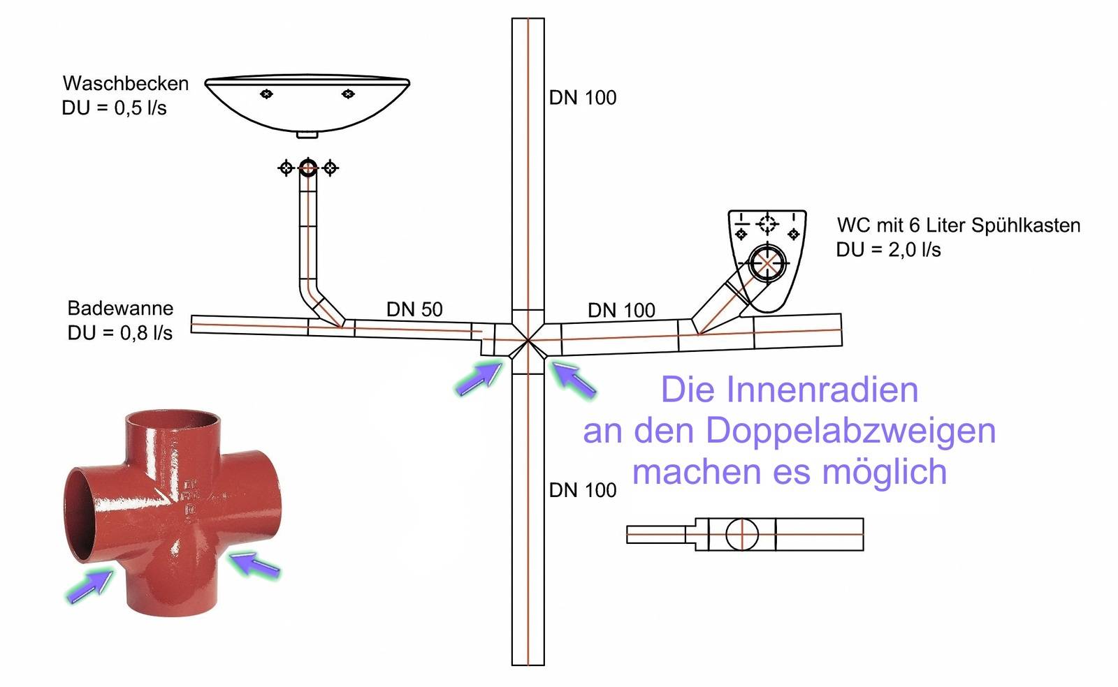 DIN 1986100 So funktioniert die Hausentwässerung Haustec
