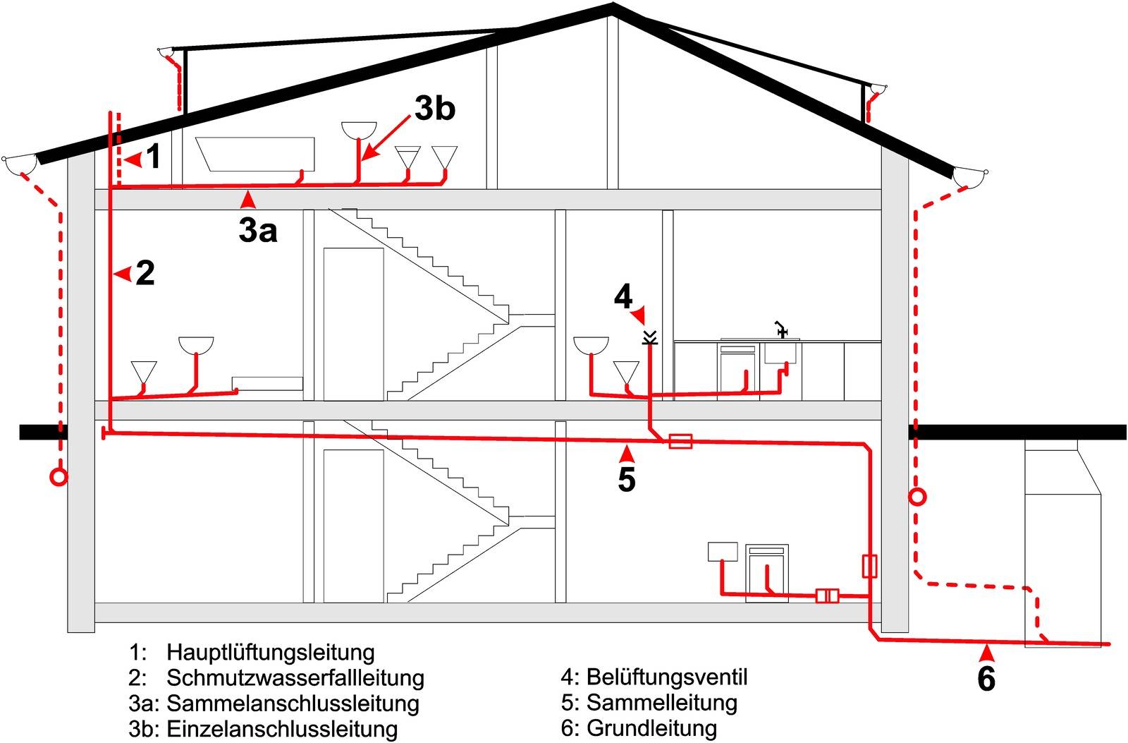 DIN 1986-100: So funktioniert die Hausentwässerung | Haustec
