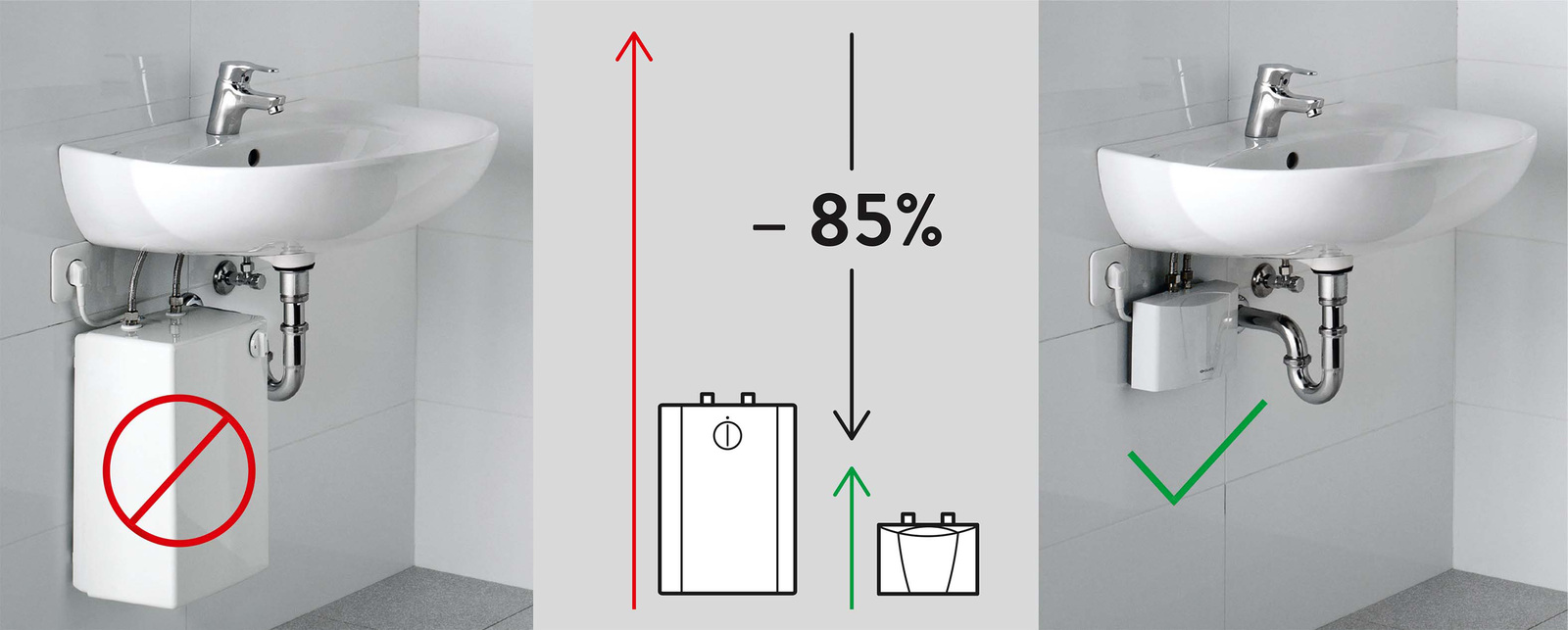 Effiziente Warmwasserbereitung mit Elektro-Durchlauferhitzer -  ENERGIE-FACHBERATER