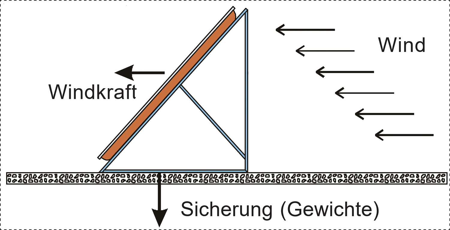 Was sind Windlastzonen? Haustec