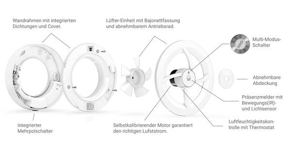Das Abluftsystem SmartFan X9 besteht aus einem selbstkalibrierenden Motor, einer Luftfeuchtigkeitskontrolle sowie einem Präsenzmelder. Mit einem Drehschalter kann zwischen neun Modi ausgewählt werden. Das Abluftsystem SmartFan X9 besteht aus einem selbstkalibrierenden Motor, einer Luftfeuchtigkeitskontrolle sowie einem Präsenzmelder. Mit einem Drehschalter kann zwischen neun Modi ausgewählt werden.