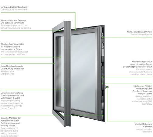 Der Fensterbeschlag Schüco TipTronic SimplySmart bietet die Möglichkeit der Automatisierung und Einbindung in die Gebäudeautomation.  Der Fensterbeschlag Schüco TipTronic SimplySmart bietet die Möglichkeit der Automatisierung und Einbindung in die Gebäudeautomation.