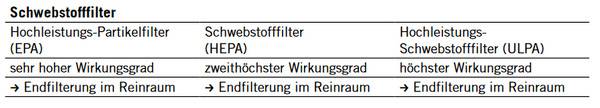 Schwebstofffilter Schwebstofffilter