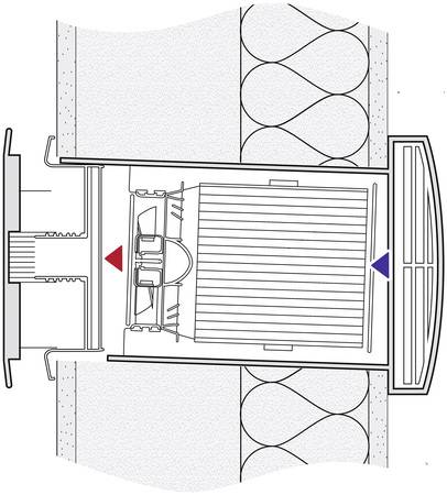 Dezentrale Lüftungssysteme stellen eine effiziente und wirtschaftliche Lüftungslösung immer dann dar, wenn geringer Platzbedarf dies erfordert.