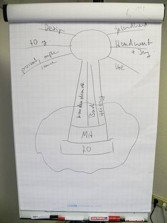 Ein Leuchtturm kann laut Unternehmenscoach am besten bildlich darstellen, wofür Bahlmann bad & heizung in Barßel steht.
