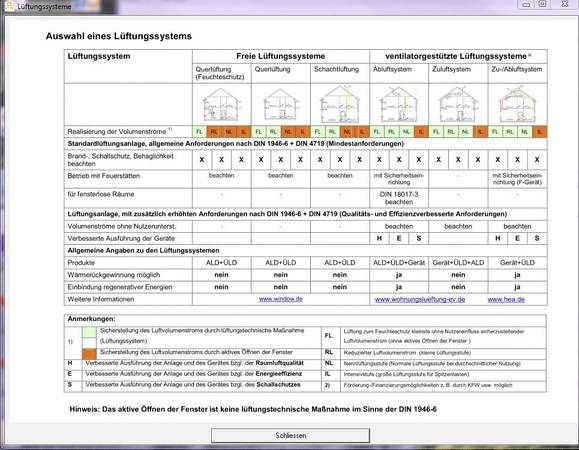 Vor der Prüfung und Bemessung steht die Eingabe der Gebäude- und Raumdaten sowie die Auswahl des Lüftungskonzeptes. Vor der Prüfung und Bemessung steht die Eingabe der Gebäude- und Raumdaten sowie die Auswahl des Lüftungskonzeptes.