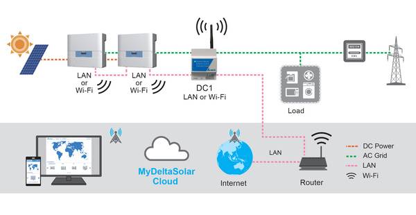 Delta-Cloud System-Diagramm.