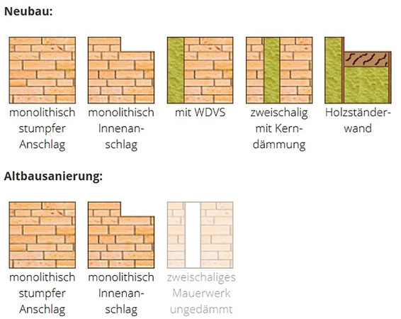 Eine neue Funktion im Montageplaner: Die einstellbaren Wandaufbauten wurden um Beispiele der Altbausanierung mit optionaler Leibungsdämmung erweitert.