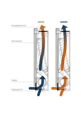 Funktionsweise in grafischer Darstellung.  Funktionsweise in grafischer Darstellung.