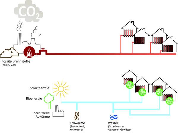 Noch selten ist, Baugebiete komplett für das Heizsystem Wärmepumpe auszulegen.