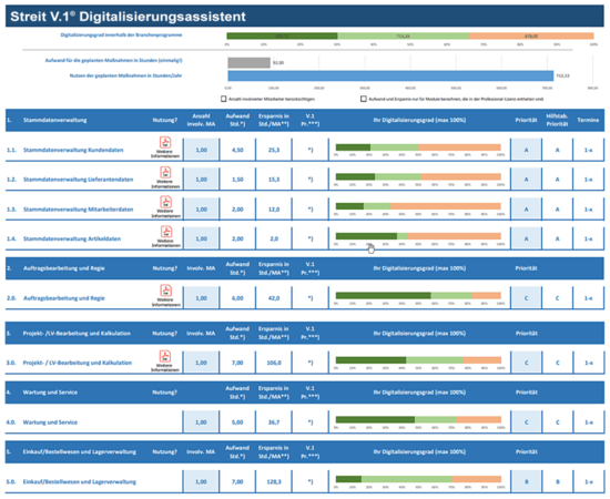 Digitalisierung wird für Streit V.1 Anwender mit dem Streit Digitalisierungsassistenten greifbar und planbar. 