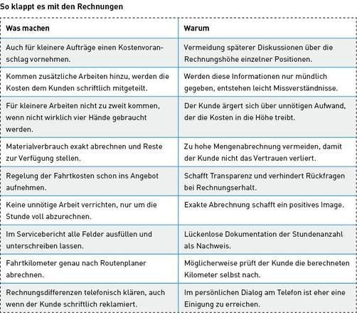 Checkliste für Handwerkerrechnungen
