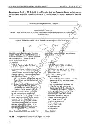 Die Aufgaben einer fachgerechten Planung und Ausschreibung bodentiefer Elemente und barrierefreier Schwellen wird für Architekten detailliert erklärt.  Die Aufgaben einer fachgerechten Planung und Ausschreibung bodentiefer Elemente und barrierefreier Schwellen wird für Architekten detailliert erklärt.