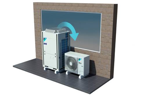 Größenvergleich zwischen dem Vorgängermodell RZQ-C und dem RZA-D der Advanced-Serie. Die Außenmaße wurden um fast 50 % reduziert.