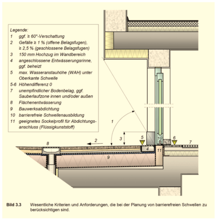 Montageleitfaden Fur Fenster Und Hausturen Auf Stand Der Technik Haustec