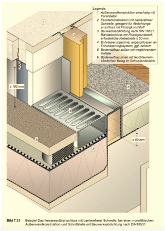 Musterbeispiel für eine fachgerechte und normkonforme, barrierefreie Schwellenausführung