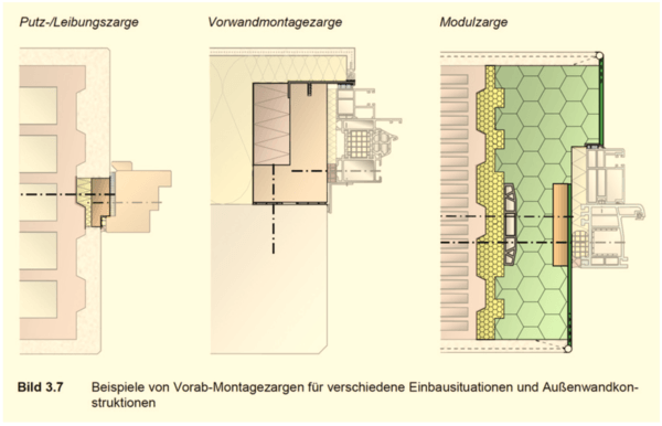 Beispiele von Vorab-Montagezargen für verschiedene Einbausituationen und Außenwandkonstruktionen.