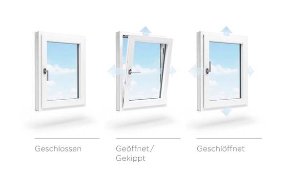 "Schlöffnen“ hat viele Vorteile: Es kombiniert eine frische, zugfreie Lüftung und schützt vor unerwünschten Folgen, die ein geöffnetes Fenster verursachen kann.