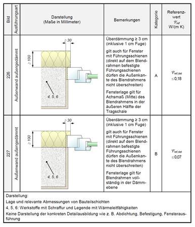 Türen- und Fenstermontage nach dem Gebäudeenergiegesetz | Haustec