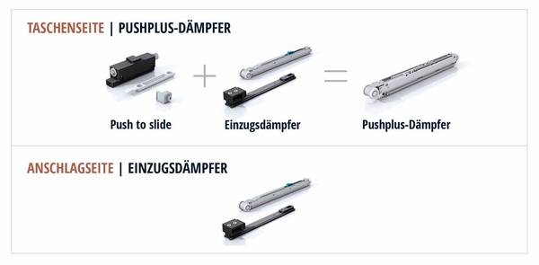 Die beidseitige Einzugsdämpfung inklusive Push-Funktion bietet höchsten Komfort und lässt WINGBURG Schiebetüren vollständig in der Wand verschwinden.