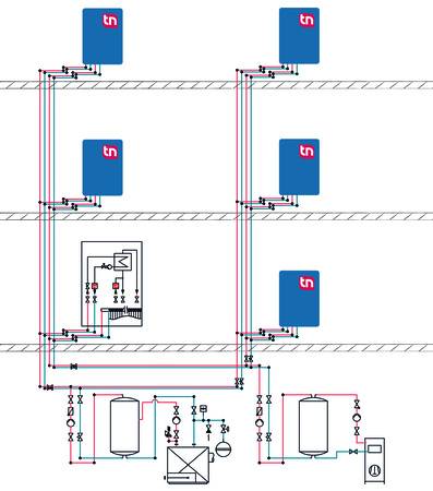 Im 4-Leiter-System versorgen der Hochtemperaturkreis die Trinkwassererwärmung und der Niedertemperaturkreis die Heizung. Im 4-Leiter-System versorgen der Hochtemperaturkreis die Trinkwassererwärmung und der Niedertemperaturkreis die Heizung.