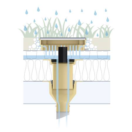 Es gilt, ein Gleichgewicht von Rückhaltung und Abfluss zu kalkulieren