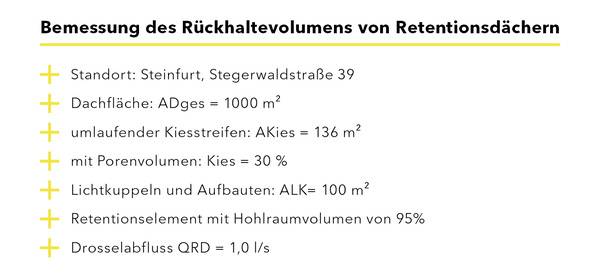Die für die Bemessung des Rückhaltevolumens von Retentionsdächern relevanten Daten, aufgezeigt am Beispiel des Standortes Steinfurt